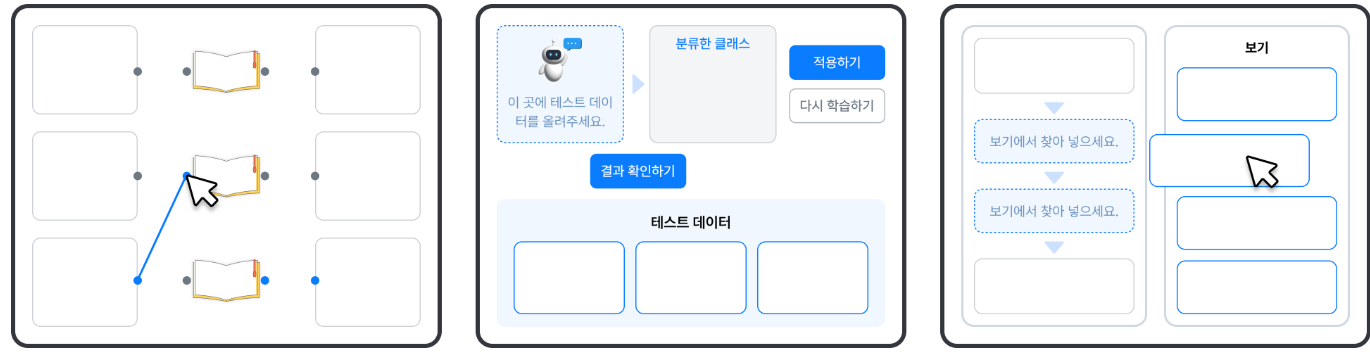 줄잇기, 드래그앤드롭, 선택형 등 컴퓨터 기반 문항 유형 예시